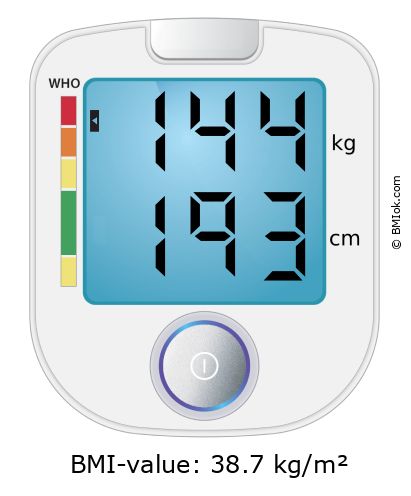 BMI 144 kg and 193 cm on the BMI calculator