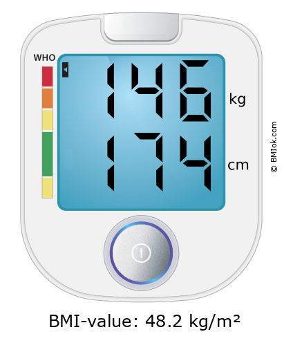 BMI 146 kg and 174 cm on the BMI calculator