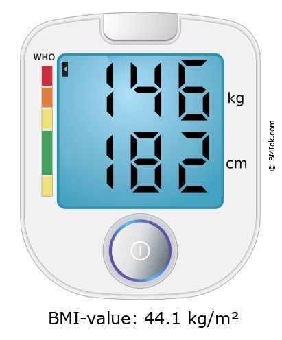 BMI 146 kg and 182 cm on the BMI calculator