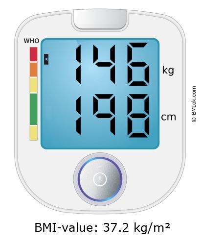 BMI 146 kg and 198 cm on the BMI calculator