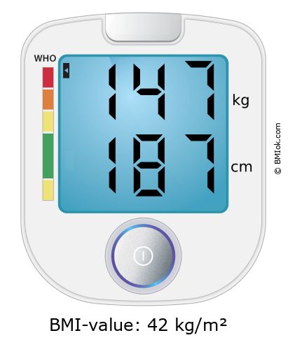 BMI 147 kg and 187 cm on the BMI calculator