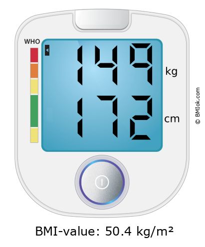 BMI 149 kg and 172 cm on the BMI calculator