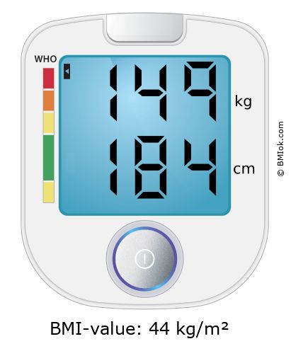 BMI 149 kg and 184 cm on the BMI calculator