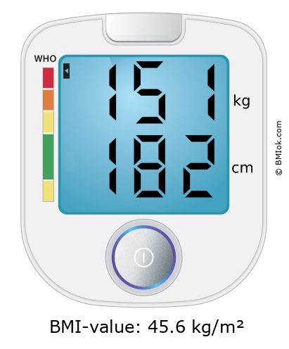 BMI 151 kg and 182 cm on the BMI calculator