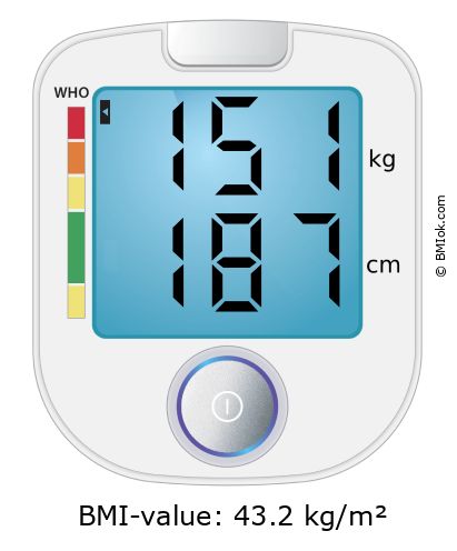 BMI 151 kg and 187 cm on the BMI calculator