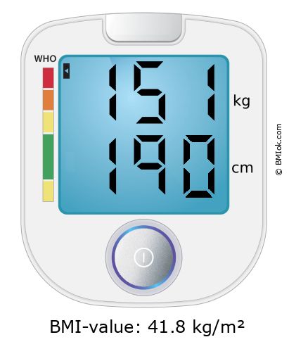 BMI 151 kg and 190 cm on the BMI calculator