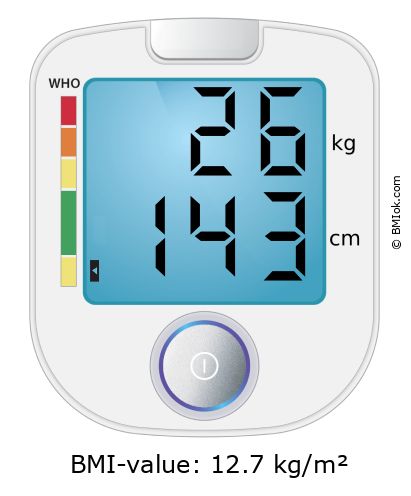 BMI 26 kg and 143 cm on the BMI calculator