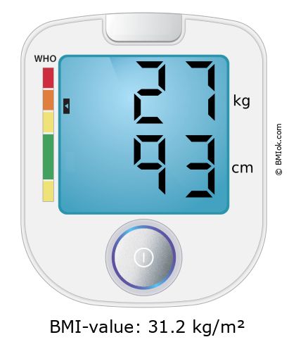 BMI 27 kg and 93 cm on the BMI calculator