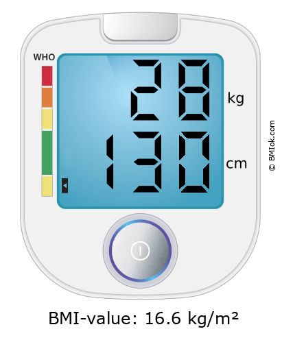 BMI 28 kg and 130 cm on the BMI calculator