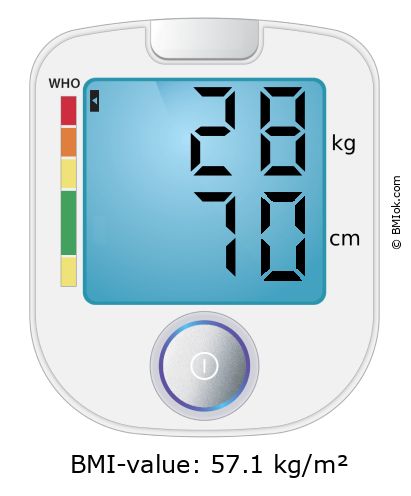 BMI 28 kg and 70 cm on the BMI calculator