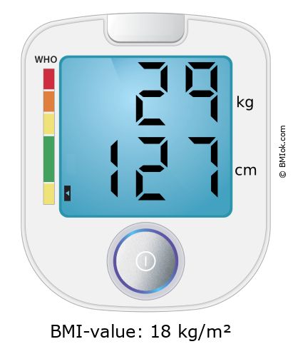 BMI 29 kg and 127 cm on the BMI calculator