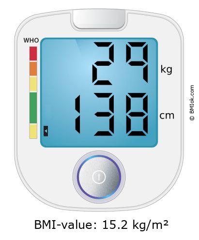 BMI 29 kg and 138 cm on the BMI calculator