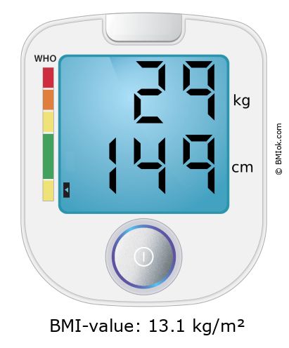 BMI 29 kg and 149 cm on the BMI calculator