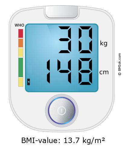BMI 30 kg and 148 cm on the BMI calculator
