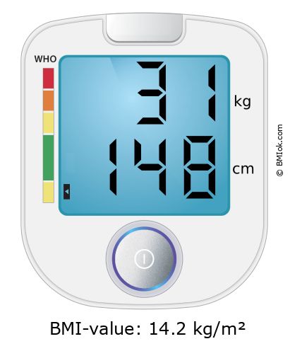 BMI 31 kg and 148 cm on the BMI calculator