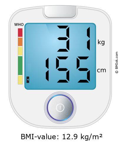 BMI 31 kg and 155 cm on the BMI calculator