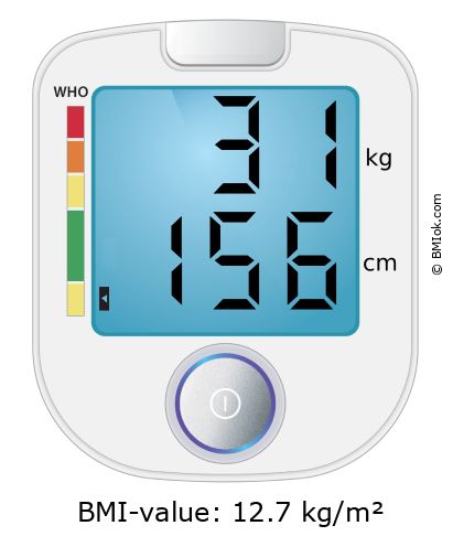 BMI 31 kg and 156 cm on the BMI calculator