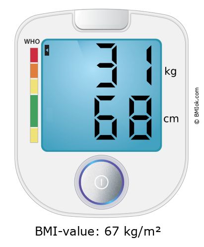 BMI 31 kg and 68 cm on the BMI calculator