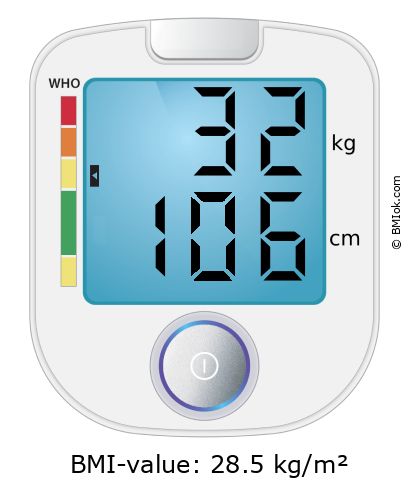 BMI 32 kg and 106 cm on the BMI calculator