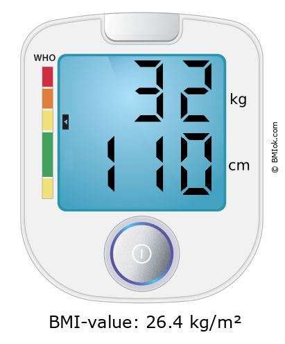 BMI 32 kg and 110 cm on the BMI calculator