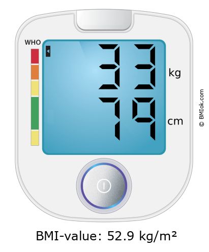 BMI 33 kg and 79 cm on the BMI calculator