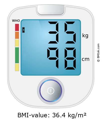 BMI 35 kg and 98 cm on the BMI calculator