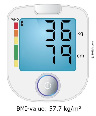 BMI 36 kg and 79 cm on the BMI calculator