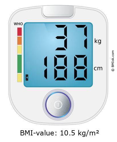 BMI 37 kg and 188 cm on the BMI calculator