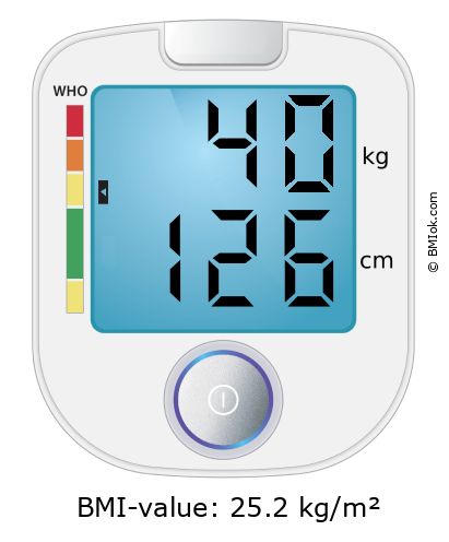 BMI 40 kg and 126 cm on the BMI calculator