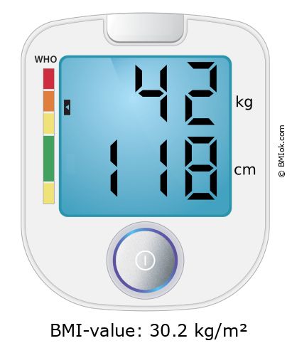 BMI 42 kg and 118 cm on the BMI calculator