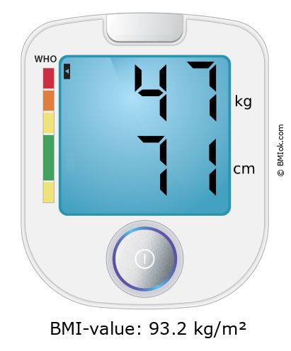 BMI 47 kg and 71 cm on the BMI calculator