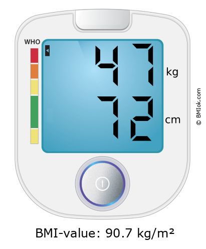 BMI 47 kg and 72 cm on the BMI calculator
