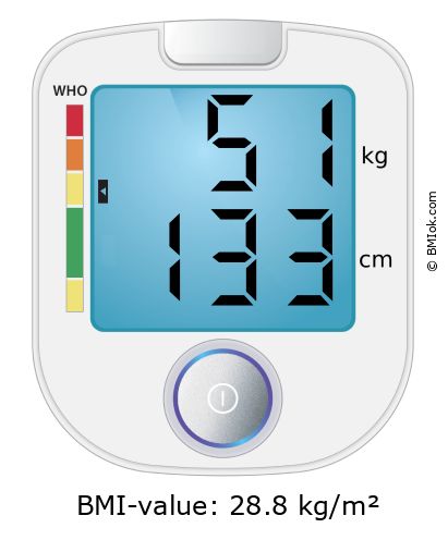 BMI 51 kg and 133 cm on the BMI calculator