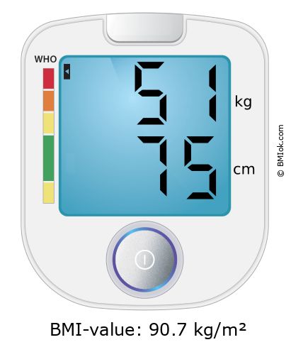 BMI 51 kg and 75 cm on the BMI calculator