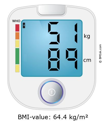 BMI 51 kg and 89 cm on the BMI calculator
