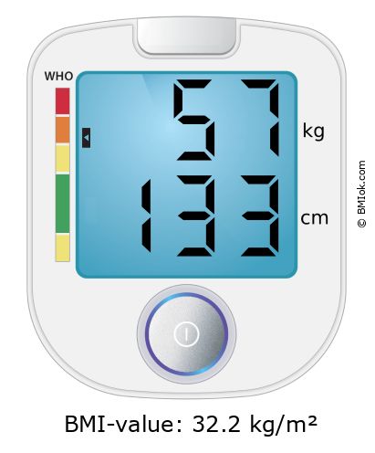 BMI 57 kg and 133 cm on the BMI calculator