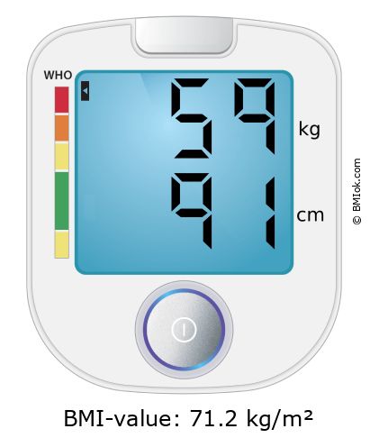BMI 59 kg and 91 cm on the BMI calculator