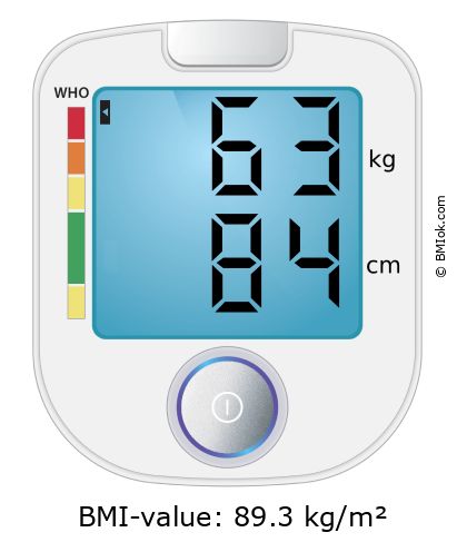 BMI 63 kg and 84 cm on the BMI calculator