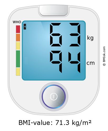 BMI 63 kg and 94 cm on the BMI calculator