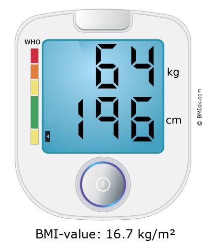 BMI 64 kg and 196 cm on the BMI calculator