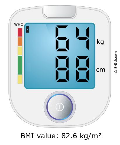 BMI 64 kg and 88 cm on the BMI calculator