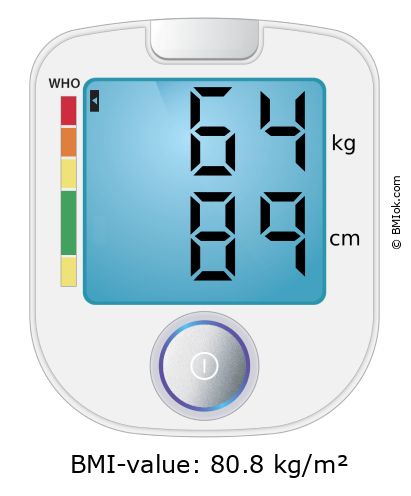 BMI 64 kg and 89 cm on the BMI calculator