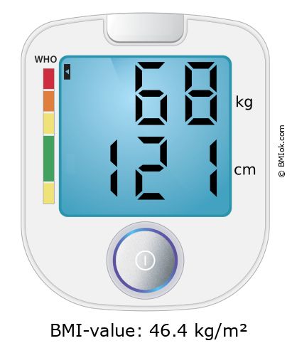 BMI 68 kg and 121 cm on the BMI calculator