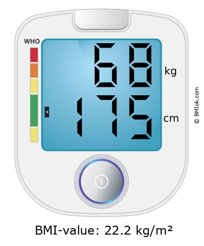 BMI 68 kg and 175 cm on the BMI calculator