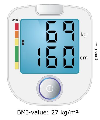BMI 69 kg and 160 cm on the BMI calculator
