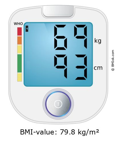BMI 69 kg and 93 cm on the BMI calculator