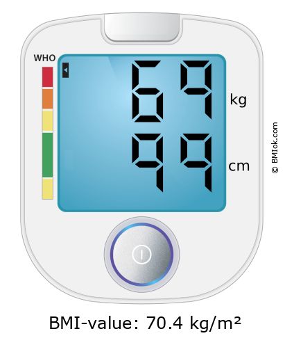 BMI 69 kg and 99 cm on the BMI calculator