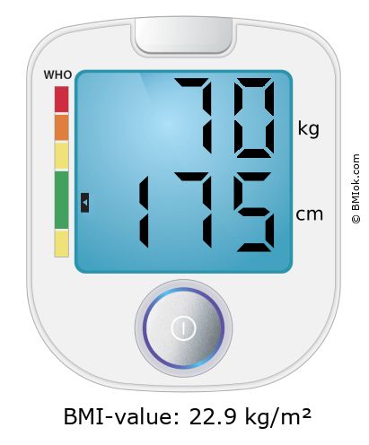 BMI 70 kg and 175 cm on the BMI calculator