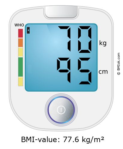 BMI 70 kg and 95 cm on the BMI calculator