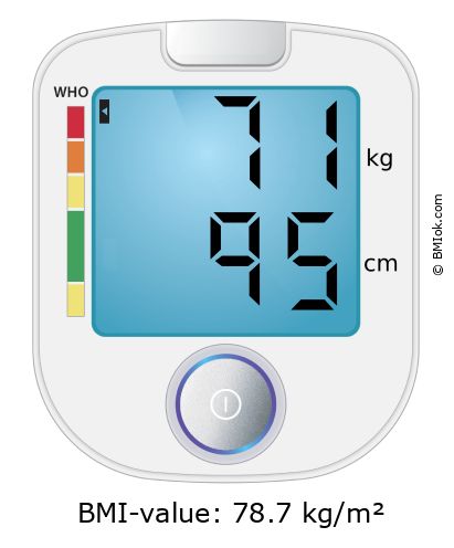 BMI 71 kg and 95 cm on the BMI calculator
